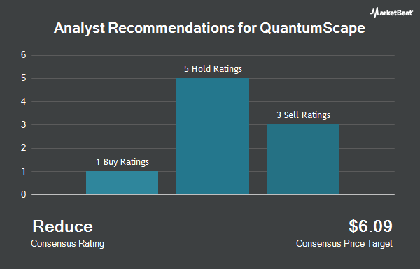 Analyst Recommendations for QuantumScape (NYSE:QS)