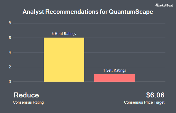 Analyst Recommendations for QuantumScape (NYSE:QS)