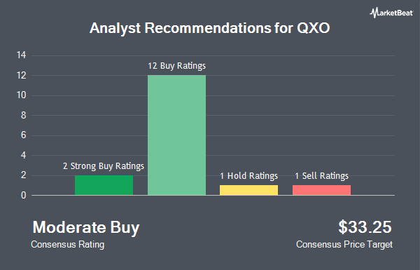 Analyst Recommendations for QXO (NYSE:QXO)