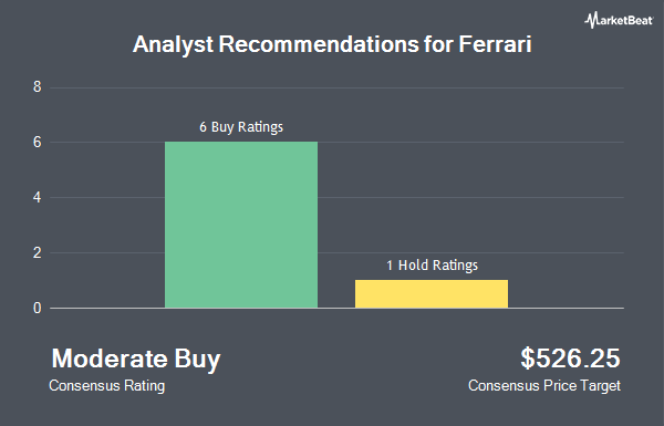 Analyst Recommendations for Ferrari (NYSE:RACE)