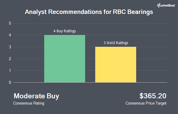 Analyst Recommendations for RBC Bearings (NYSE:RBC)