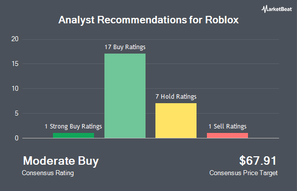 Analyst Recommendations for Roblox (NYSE:RBLX)