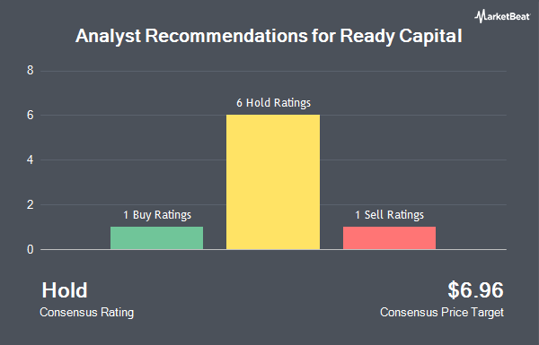 Analyst Recommendations for Ready Capital (NYSE:RC)