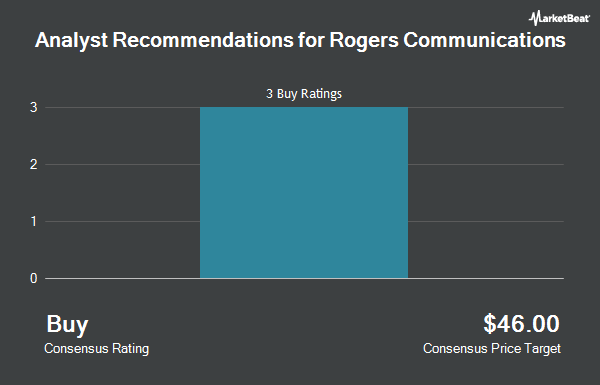 Analyst Recommendations for Rogers Communications (NYSE:RCI)