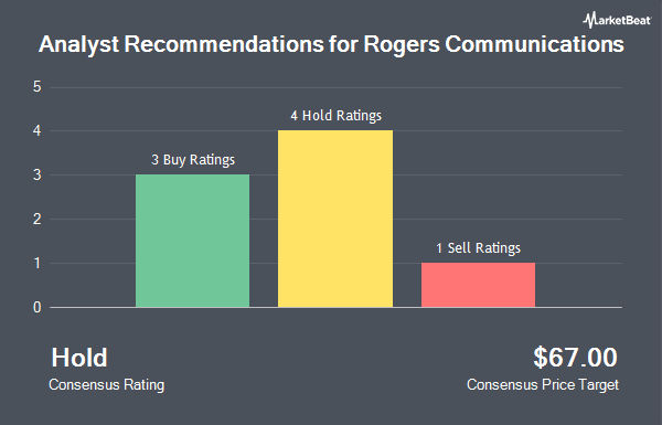 Analyst Recommendations for Rogers Communications (NYSE:RCI)