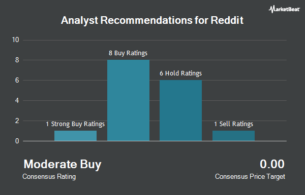 Analyst Recommendations for Reddit (NYSE:RDDT)