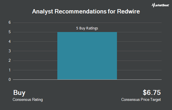 Analyst Recommendations for Redwire (NYSE:RDW)