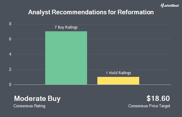 Analyst Recommendations for Reformation (NYSE:REF)