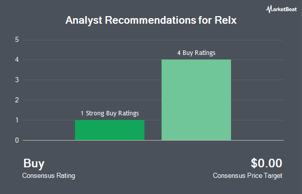 Analyst Recommendations for Relx (NYSE:RELX)