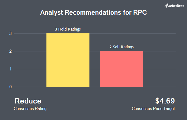 Analyst Recommendations for RPC (NYSE:RES)