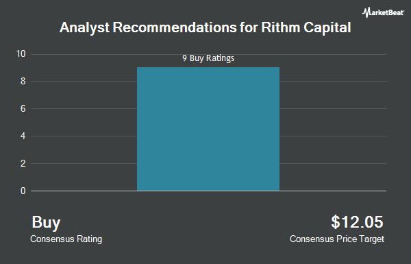 Analyst Recommendations for Rithm Capital (NYSE:RITM)