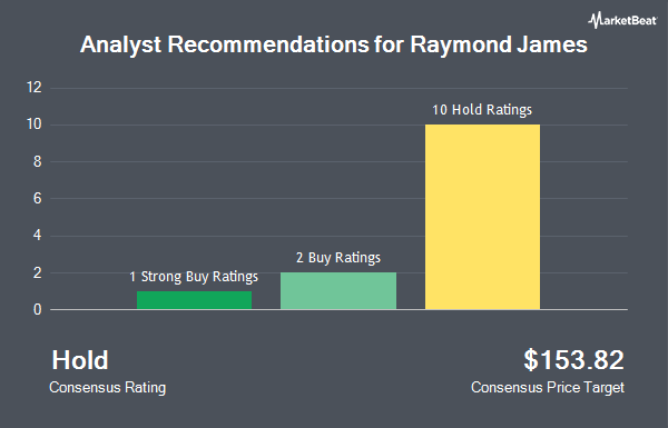 Analyst Recommendations for Raymond James Financial (NYSE:RJF)