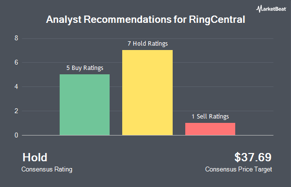 Analyst Recommendations for RingCentral (NYSE:RNG)