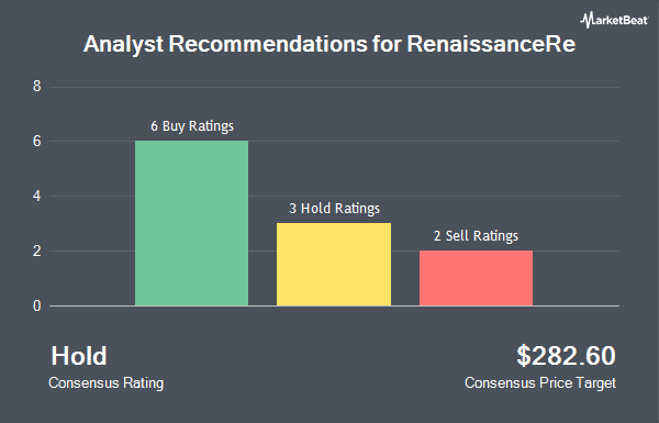 Analyst Recommendations for RenaissanceRe (NYSE:RNR)