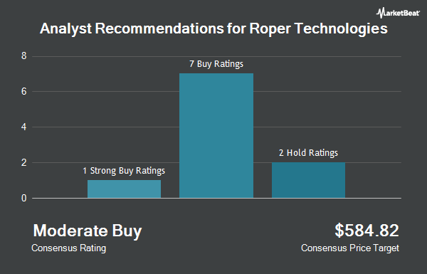 Analyst Recommendations for Roper Technologies (NYSE:ROP)