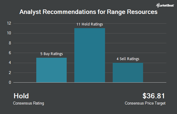 Analyst Recommendations for Range Resources (NYSE:RRC)