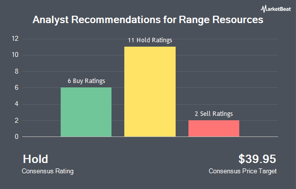 Analyst Recommendations for Range Resources (NYSE:RRC)