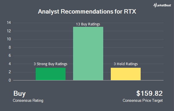 Analyst Recommendations for RTX (NYSE:RTX)