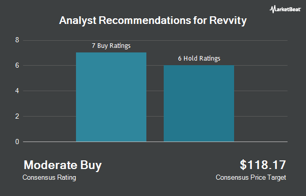 Analyst Recommendations for Revvity (NYSE:RVTY)