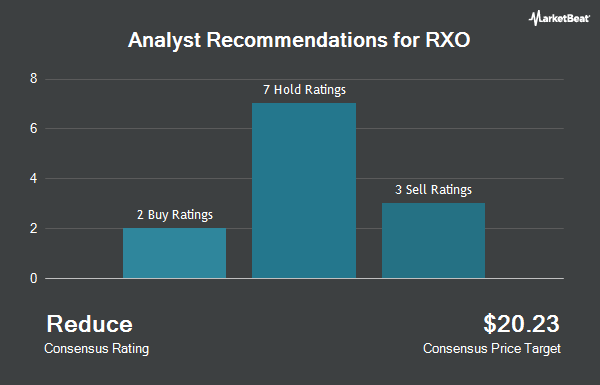 Analyst Recommendations for RXO (NYSE:RXO)
