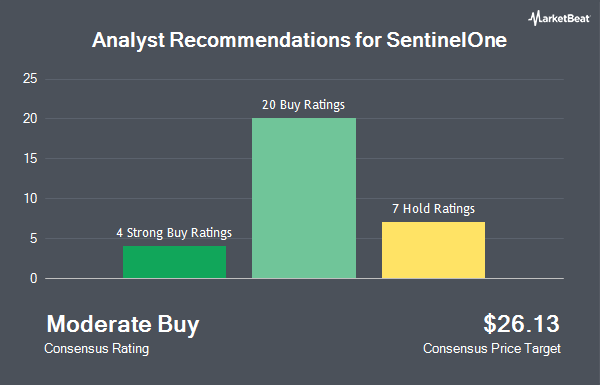 Analyst Recommendations for SentinelOne (NYSE:S)