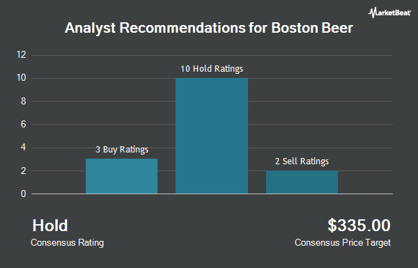Analyst Recommendations for Boston Beer (NYSE:SAM)