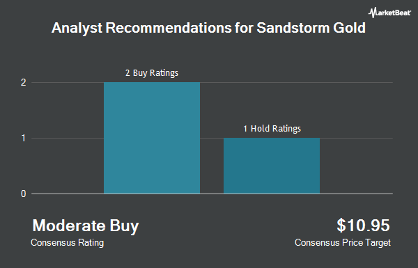 Recommandations des analystes pour Sandstorm Gold (NYSE : SAND)