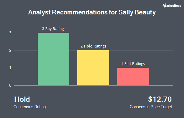 Analyst Recommendations for Sally Beauty (NYSE:SBH)