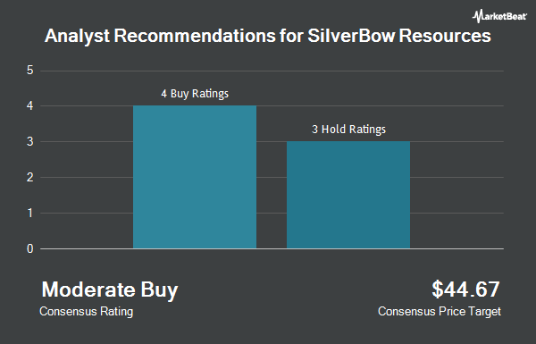 Analyst Recommendations for SilverBow Resources (NYSE:SBOW)