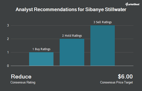 Analyst Recommendations for Sibanye Stillwater (NYSE: SBSW)