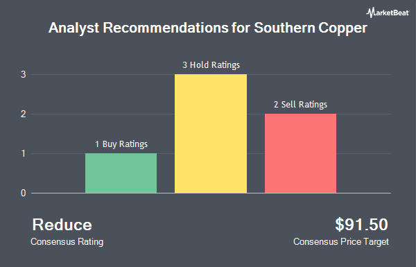 Analyst Recommendations for Southern Copper (NYSE:SCCO)