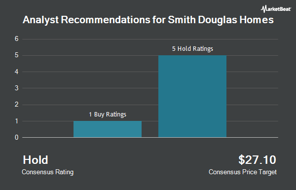 Analyst Recommendations for Smith Douglas Homes (NYSE:SDHC)