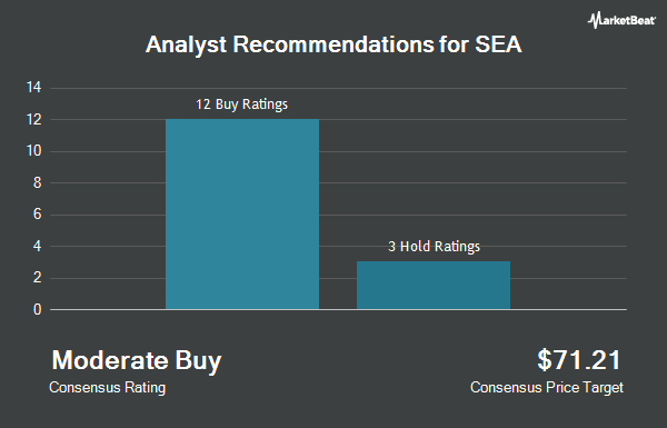 Analyst Recommendations for SEA (NYSE:SE)