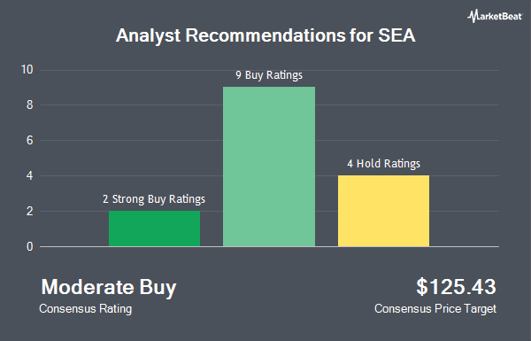 Analyst Recommendations for SEA (NYSE:SE)