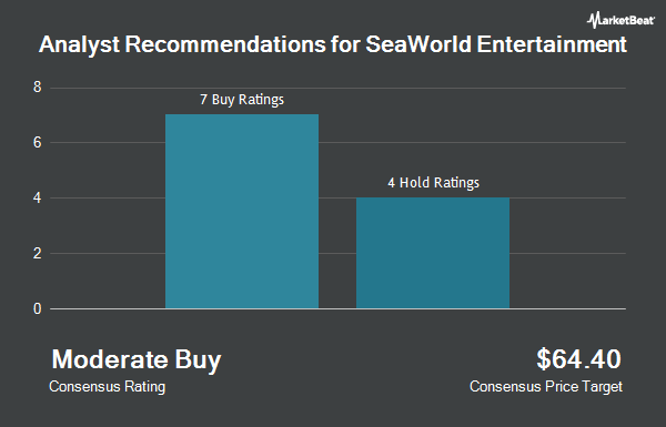 SeaWorld Entertainment (NYSE:SEAS) analyst recommendations