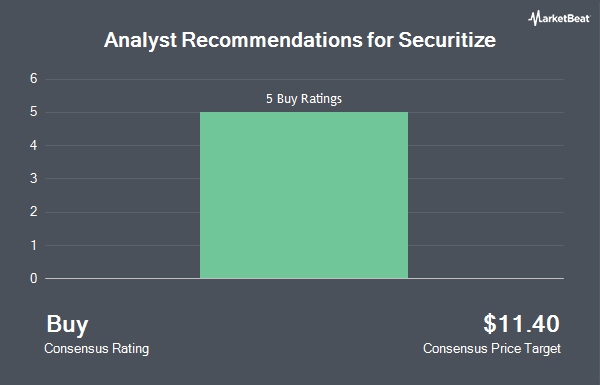 Analyst Recommendations for Securitize (NYSE:SECZ)