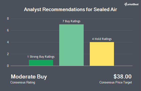 Analyst Recommendations for Sealed Air (NYSE:SEE)