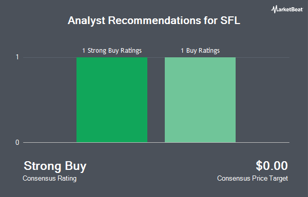 Συστάσεις αναλυτών για SFL (NYSE: SFL)