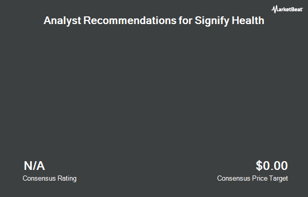 Analyst Recommendations for Signify Health (NYSE: SGFY)