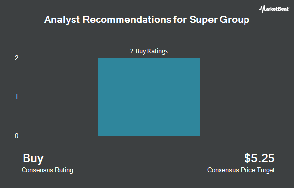 Analyst Recommendations for Super Group (NYSE:SGHC)