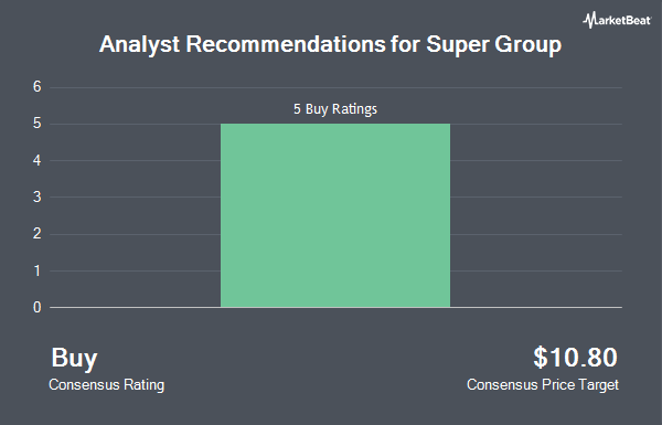 Analyst Recommendations for Super Group (NYSE:SGHC)