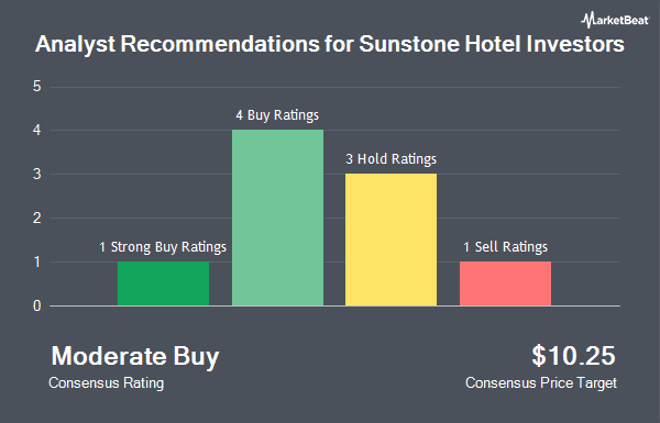 Analyst Recommendations for Sunstone Hotel Investors (NYSE:SHO)