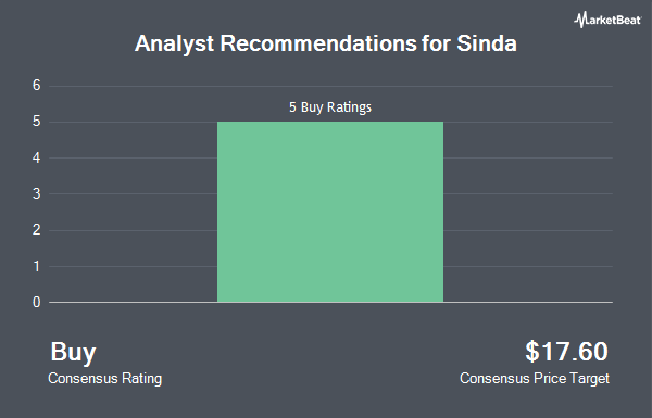 Analyst Recommendations for Sinda (NYSE:SIND)