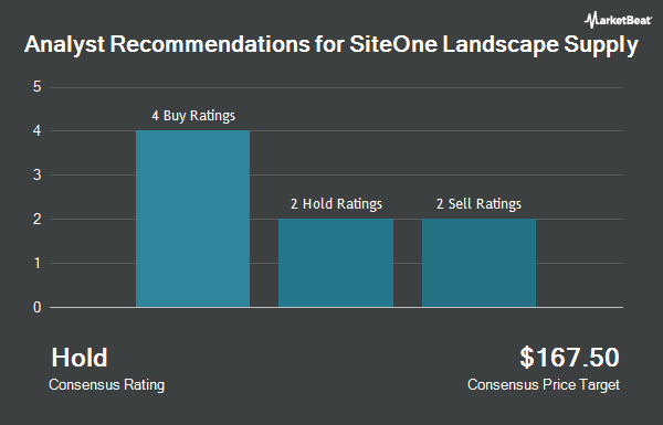 Analyst Recommendations for SiteOne Landscape Supply (NYSE: SITE)