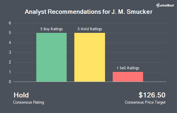 Analyst Recommendations for J. M. Smucker (NYSE:SJM)