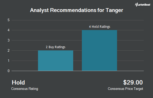 Analyst Recommendations for Tanger (NYSE:SKT)