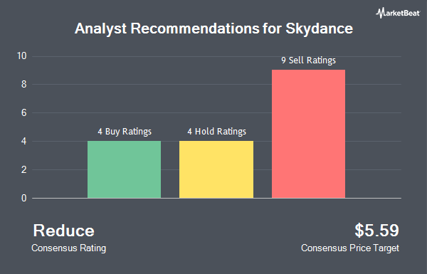 Analyst Recommendations for Skydance (NYSE:SKYD)