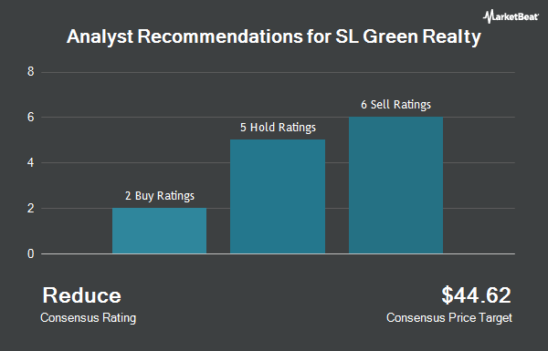 Analyst Recommendations for SL Green Realty (NYSE:SLG)