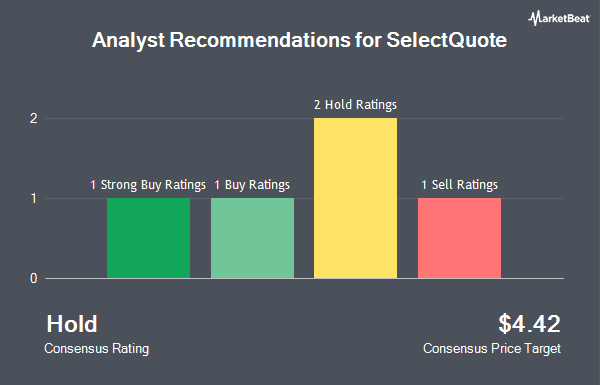 Analyst Recommendations for SelectQuote (NYSE:SLQT)