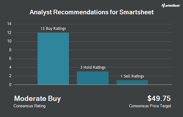 Analyst Recommendations for Smartsheet (NYSE:SMAR)